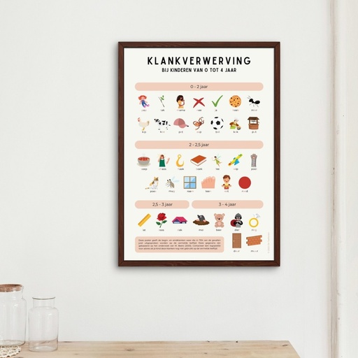 Poster - Klankverwerving